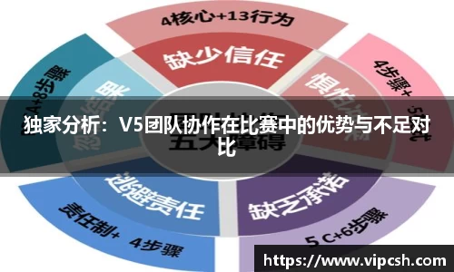 独家分析：V5团队协作在比赛中的优势与不足对比