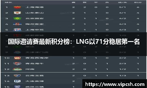 国际邀请赛最新积分榜：LNG以71分稳居第一名